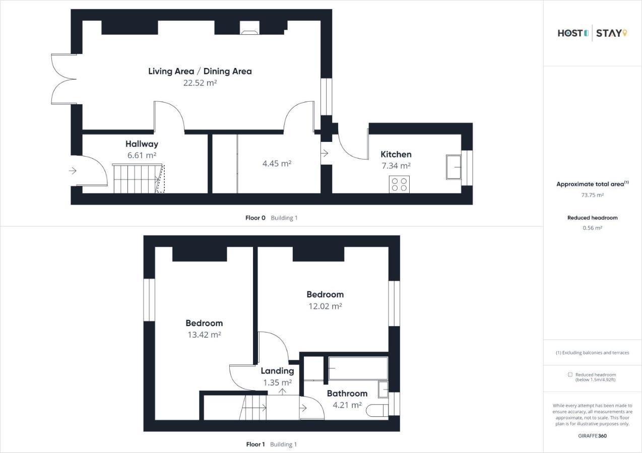 Host & Stay - Ramblers Rest Cottage Greenhead Extérieur photo